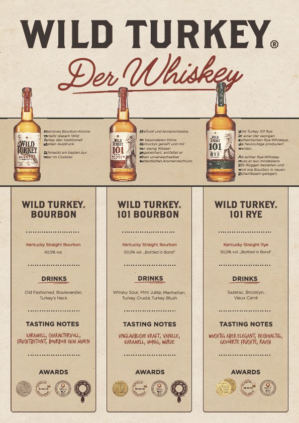 wild turkey whiskey springfield mo prices